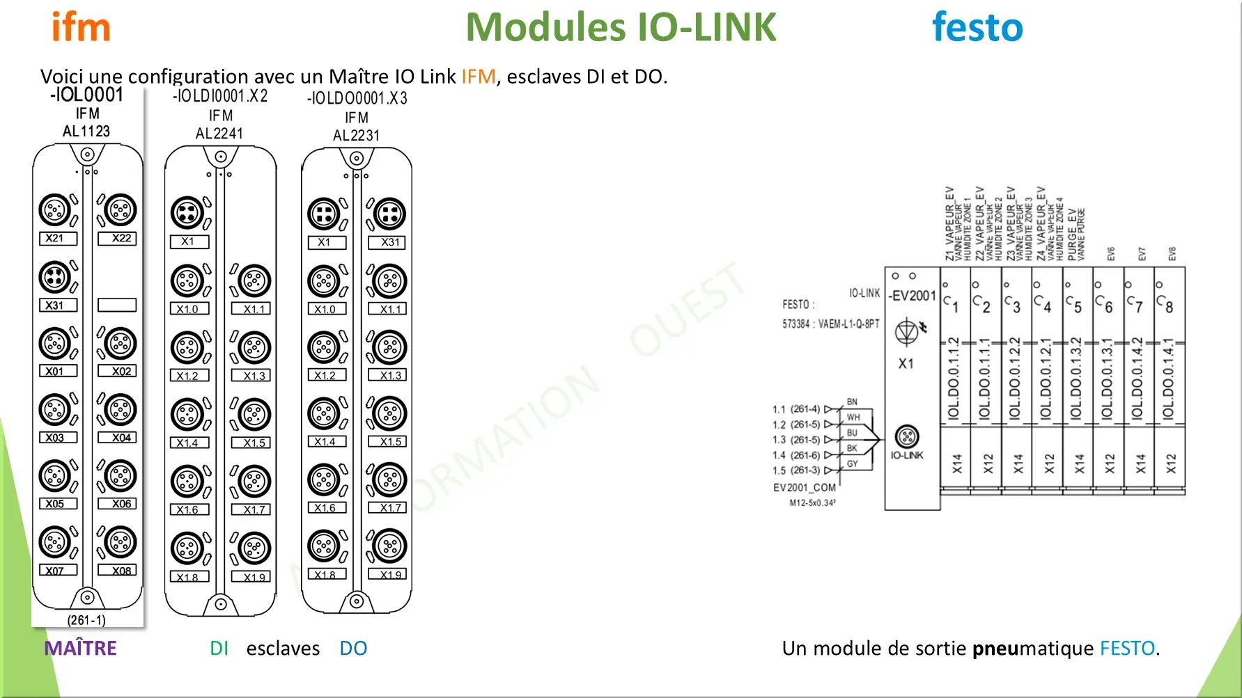 Modules IO-LINK